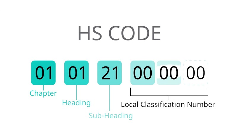 Cấu trúc của HS Code