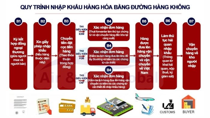Quy trình nhập khẩu hàng hóa bằng đường hàng không
