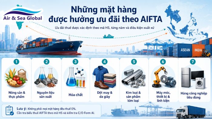 Những mặt hàng được hưởng ưu đãi thuế Những mặt hàng được hưởng ưu đãi thuế